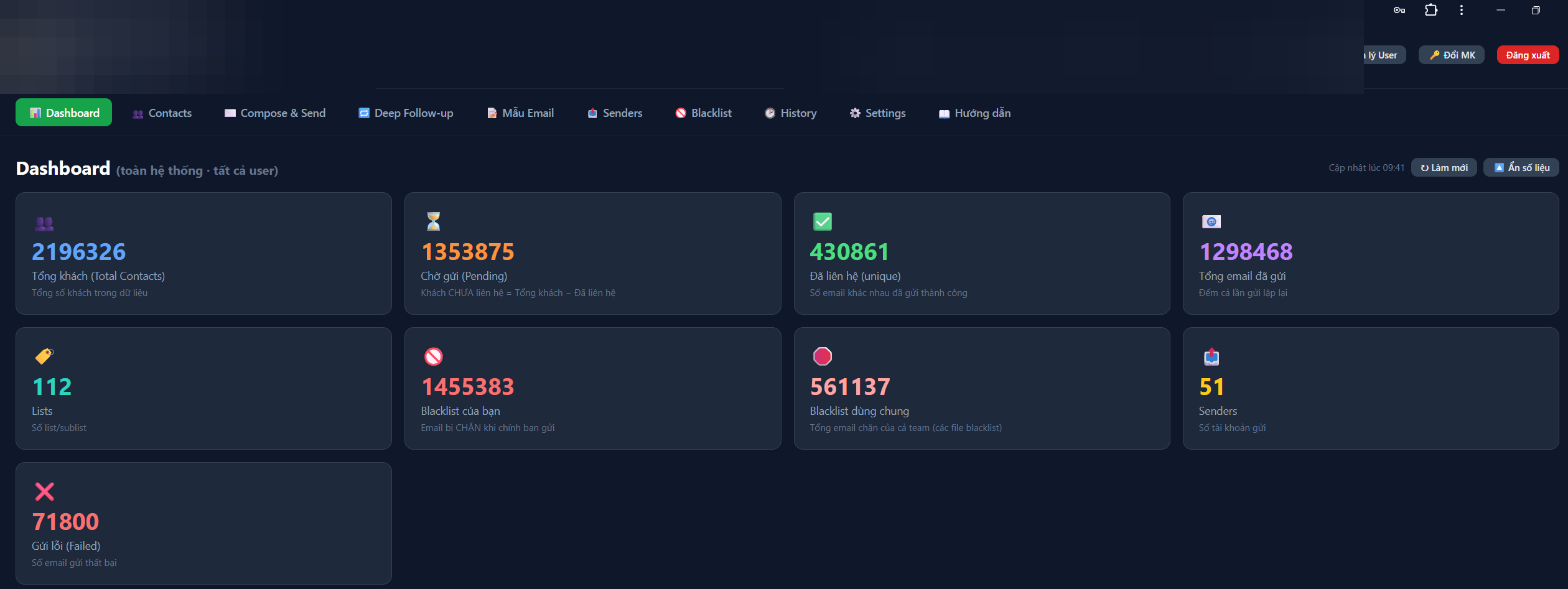 Dashboard Email